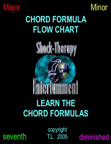 CHORD FORMULA FLOW CHART