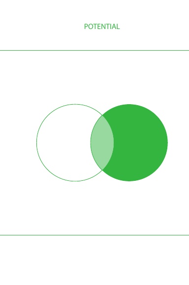 potential