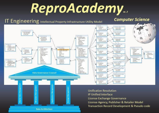 ReproAcademy nr 2