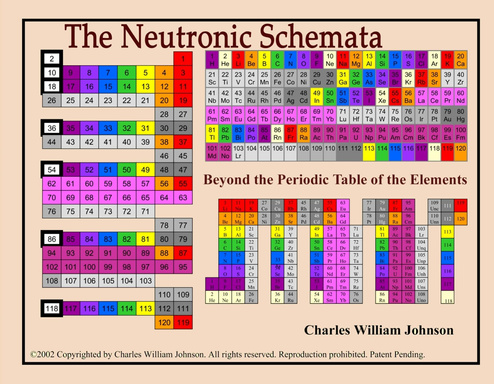 neutron elements 3