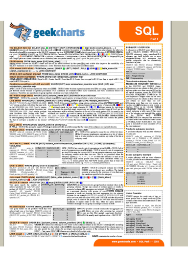 SQL Quick Reference Charts