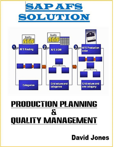 Modules Production Planning and Quality Management In Sap Afs Solution