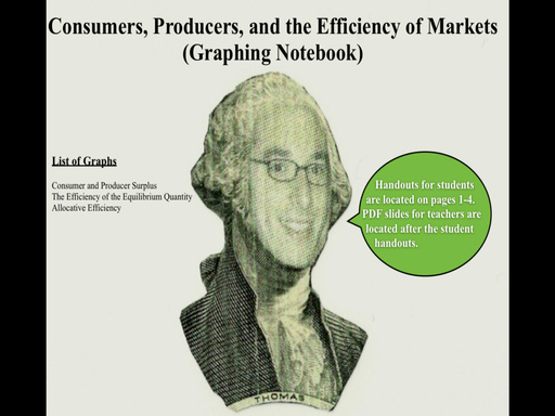 Consumers, Producers, and the Efficiency of Markets (Graphing Notebook)