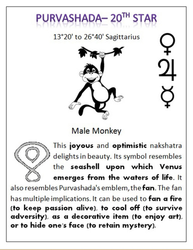 Purvashada (Book 20 of the Twenty Seven Nakshatras)