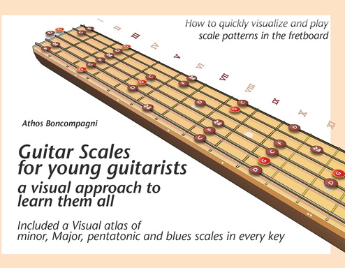 Guitar Scales - A visual method to learn them all