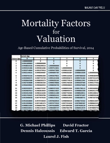 Mortality Factors for Valuation: Age-Based Cumulative Probabilities of Survival, 2014