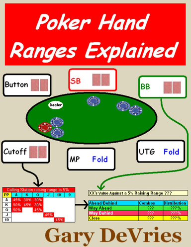 Ranges