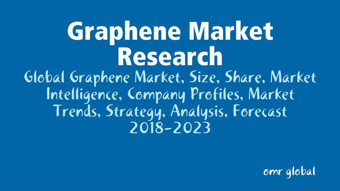 Graphene Market Research