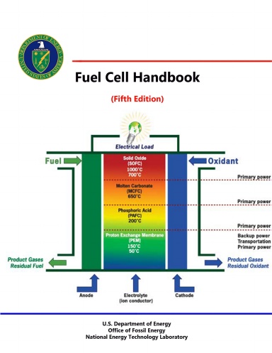 Fuel Cell Handbook (Fifth Edition)