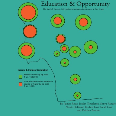 Education & Opportunity in San Diego
