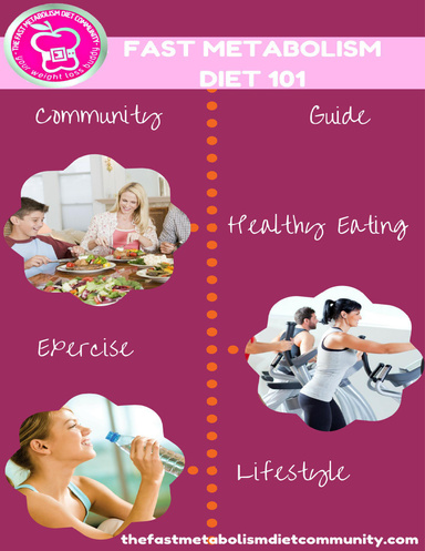 The Fast Metabolism Diet Community Guide Book