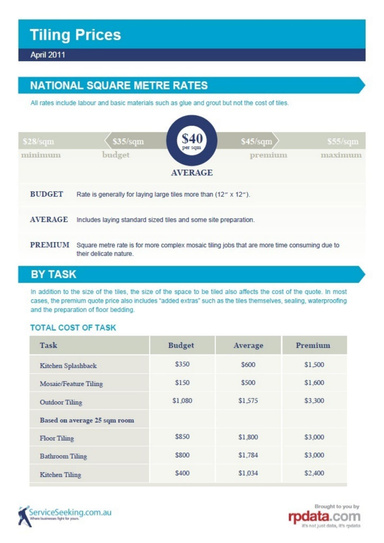 2011 Tiling Pricing Guide