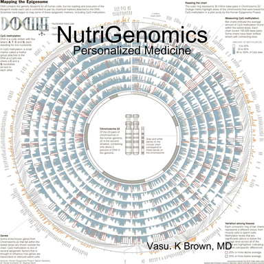NutriGenomics - Personalized Medicine