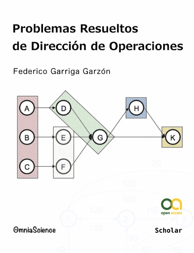 Problemas resueltos de dirección de operaciones