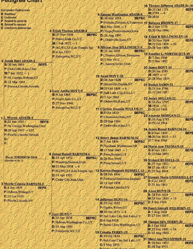 Adair Family History