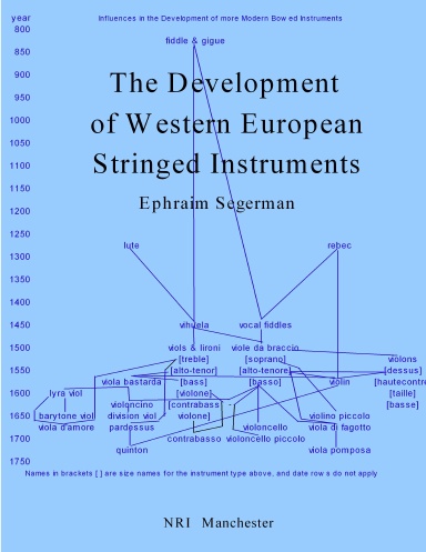 The Development of Western European Stringed Instruments