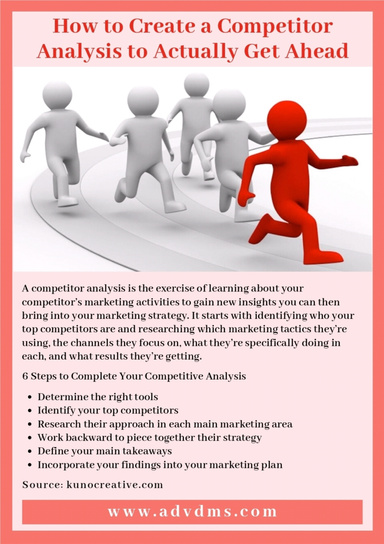 How to Create a Competitor Analysis to Actually Get Ahead
