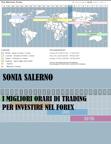 I migliori orari di trading per investire nel forex