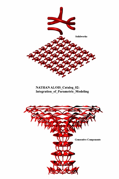Integrating parametric modeling