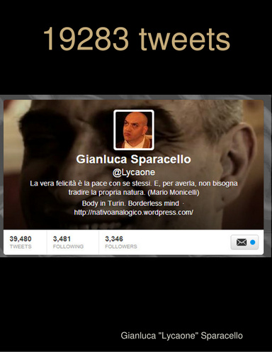 19283 tweets