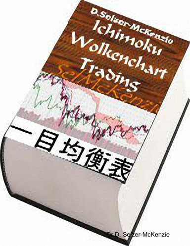 Ichimoku Wolkenchart Trading