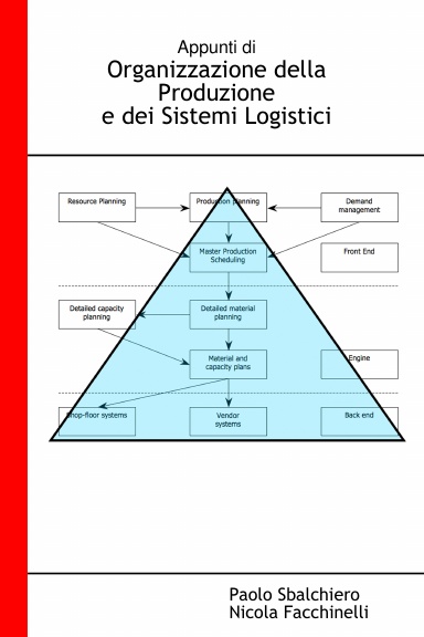Appunti di Organizzazione della Produzione e dei Sistemi Logistici
