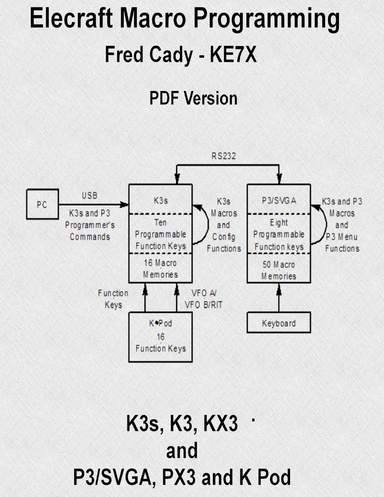 Elecraft Macro Programming PDF Version