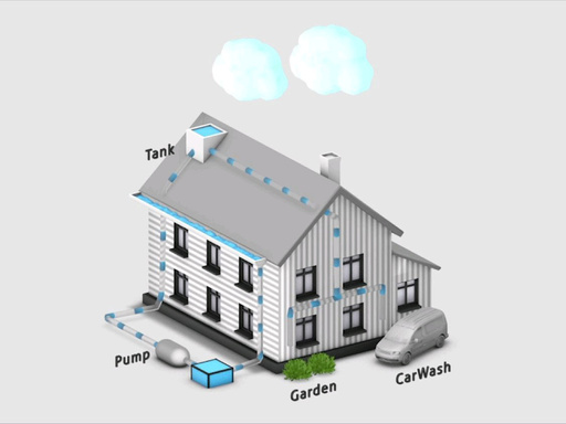 Smart home security system