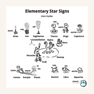 Elementary Star Signs
