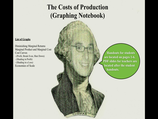 The Costs of Production (Graphing Notebook)