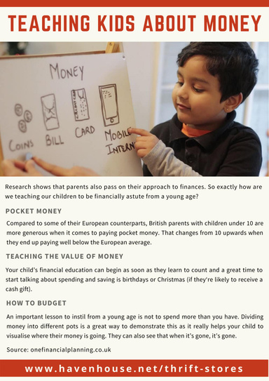 Teaching Kids About Money