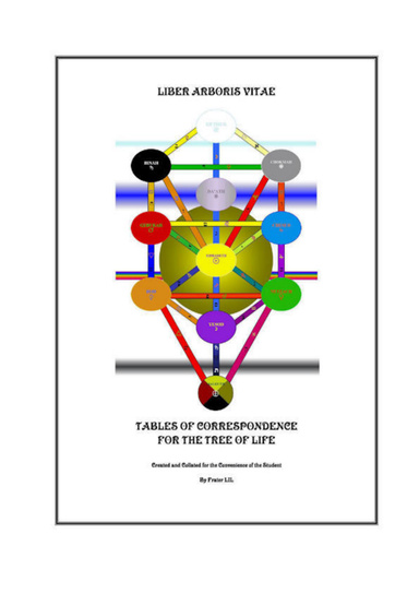 Liber Arboris Vitae