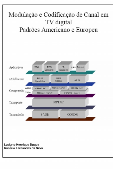 Modulação e Codificação de Canal em TV digital padrões Americano e Europeu