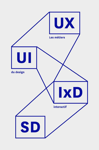 Guide des métiers du design interactif