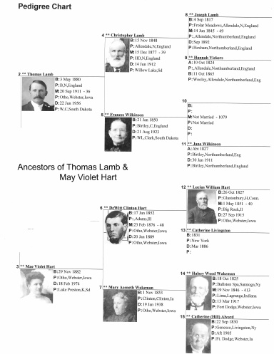 Ancestors of Thomas Lamb and May Violet Hart