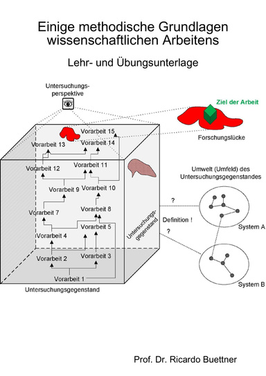 Einige methodische Grundlagen wissenschaftlichen Arbeitens