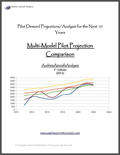 Multi-Model Pilot Projection Comparison