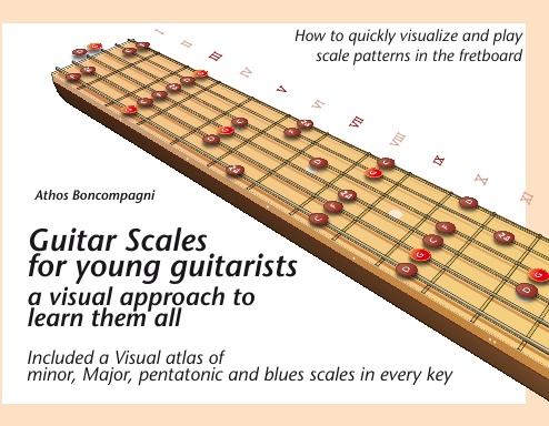Guitar Scales - A visual method to learn them all