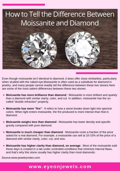 The difference between moissanite clearance and diamond