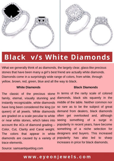 Black v/s White Diamonds
