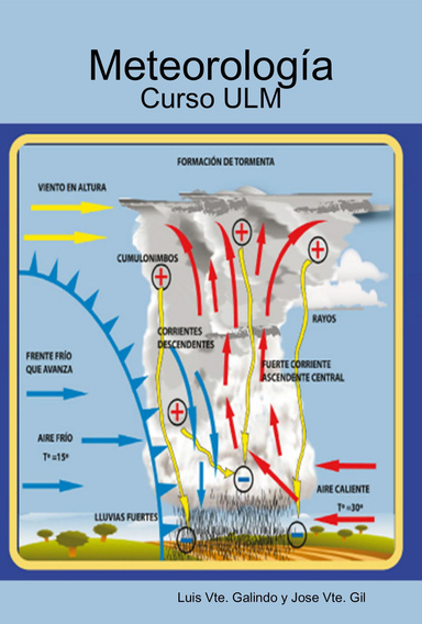 Meteorología - Curso ULM