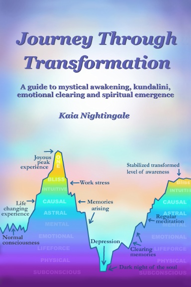 Journey Through Transformation
