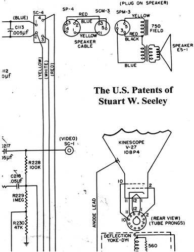 The U.S. Patents of Stuart W. Seeley