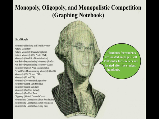 Monopoly, Oligopoly, and Monopolistic Competition (Graphing Notebook)