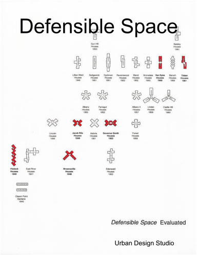 Defensible Space