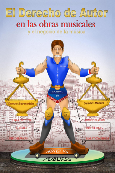 El Derecho de autor en las Obras Musicales