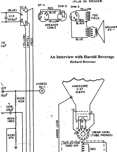 An Interview with Harold Beverage