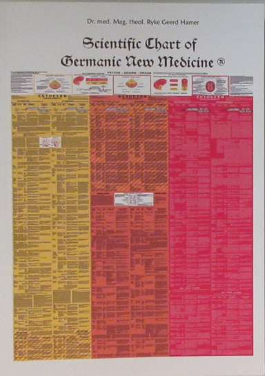 Scientific Chart of Germanic New Medicine - German New Medicine - by Dr Ryke Geerd Hamer