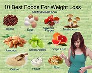Diet Program for Slim