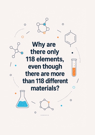 Why are there only 118 elements, even though there are more than 118 different materials?
